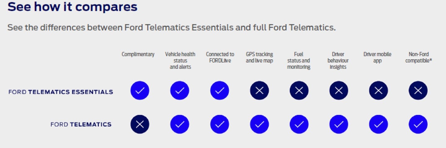 Ford Fleet Management